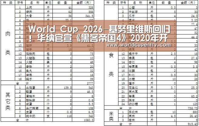 World Cup 2026-基努里维斯回归!华纳官宣《黑客帝国4》2020年开拍(图1) 官方动态