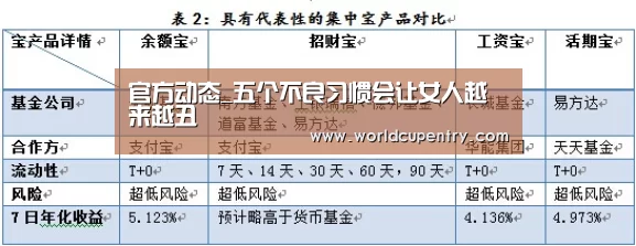 官方动态